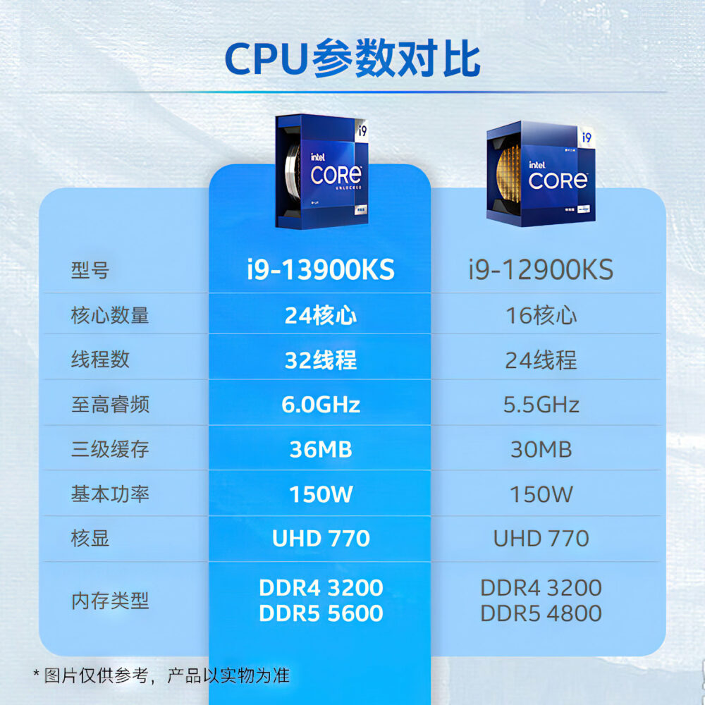 Intel 展示開箱就提供 6GHz 時脈的 i9-13900KS,看來離上市時間應該不遠了 - 電腦王阿達 Intel 展示開箱就提供 6GHz 時脈的 i9-13900KS,看來離上市時間應該不遠了 - 電腦王阿達