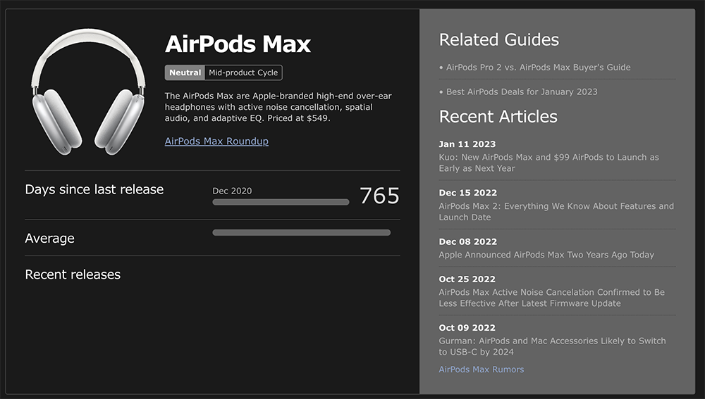 新款 AirPods Max 與便宜版 AirPods 至少要等到 2024 年才會推出 - 電腦王阿達 新款 AirPods Max 與便宜版 AirPods 至少要等到 2024 年才會推出 - 電腦王阿達