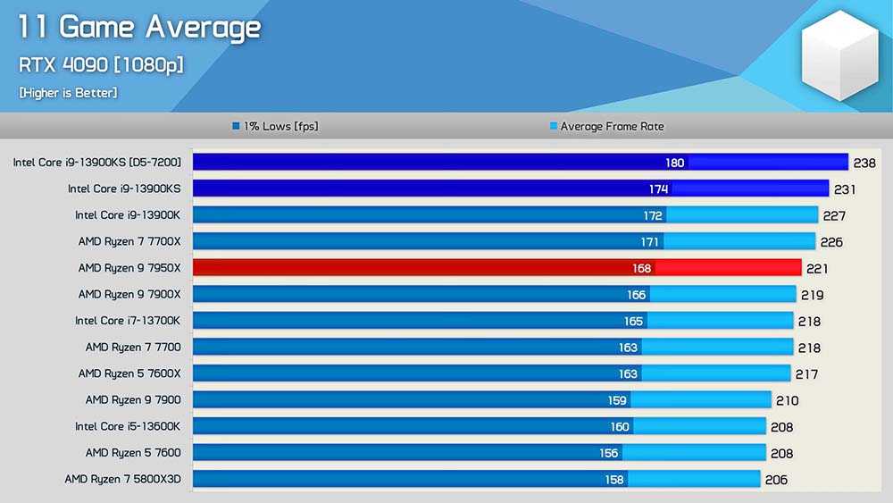 Intel 正式推出提供 6.0 GHz 時脈的 Core i9-13900KS,建議售價 699 美金 - 電腦王阿達 Intel 正式推出提供 6.0 GHz 時脈的 Core i9-13900KS,建議售價 699 美金 - 電腦王阿達