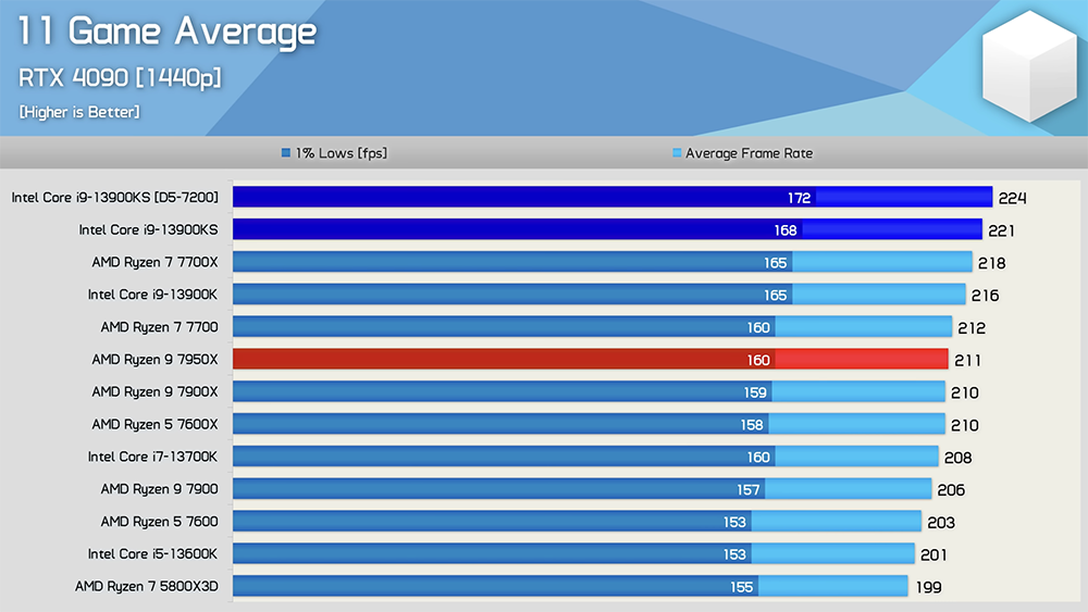 Intel 正式推出提供 6.0 GHz 時脈的 Core i9-13900KS,建議售價 699 美金 - 電腦王阿達 Intel 正式推出提供 6.0 GHz 時脈的 Core i9-13900KS,建議售價 699 美金 - 電腦王阿達