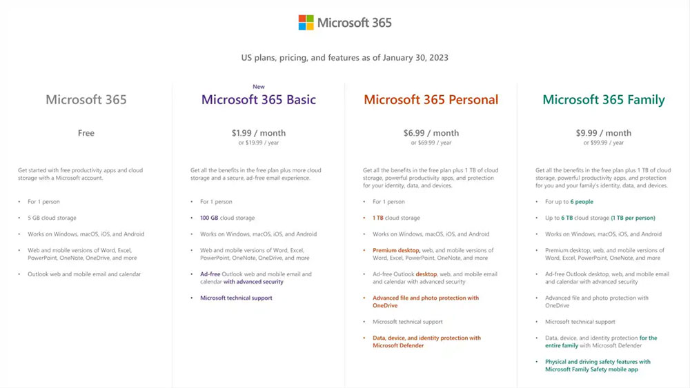 微軟月底將推出最新Microsoft 365 Basic 訂閱,每月1.99美元附帶100GB雲端空間 - 電腦王阿達 微軟月底將推出最新Microsoft 365 Basic 訂閱,每月1.99美元附帶100GB雲端空間 - 電腦王阿達