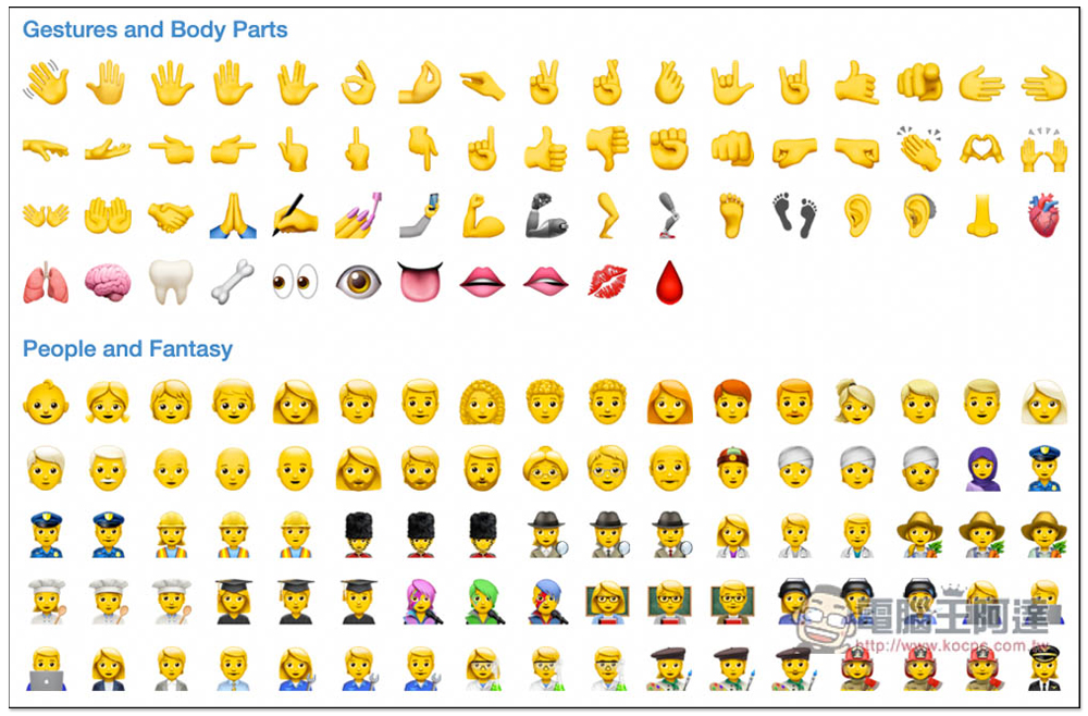 Get Emoji 提供數千個常用 Emoji 表情，讓你快速複製使用 - 電腦王阿達