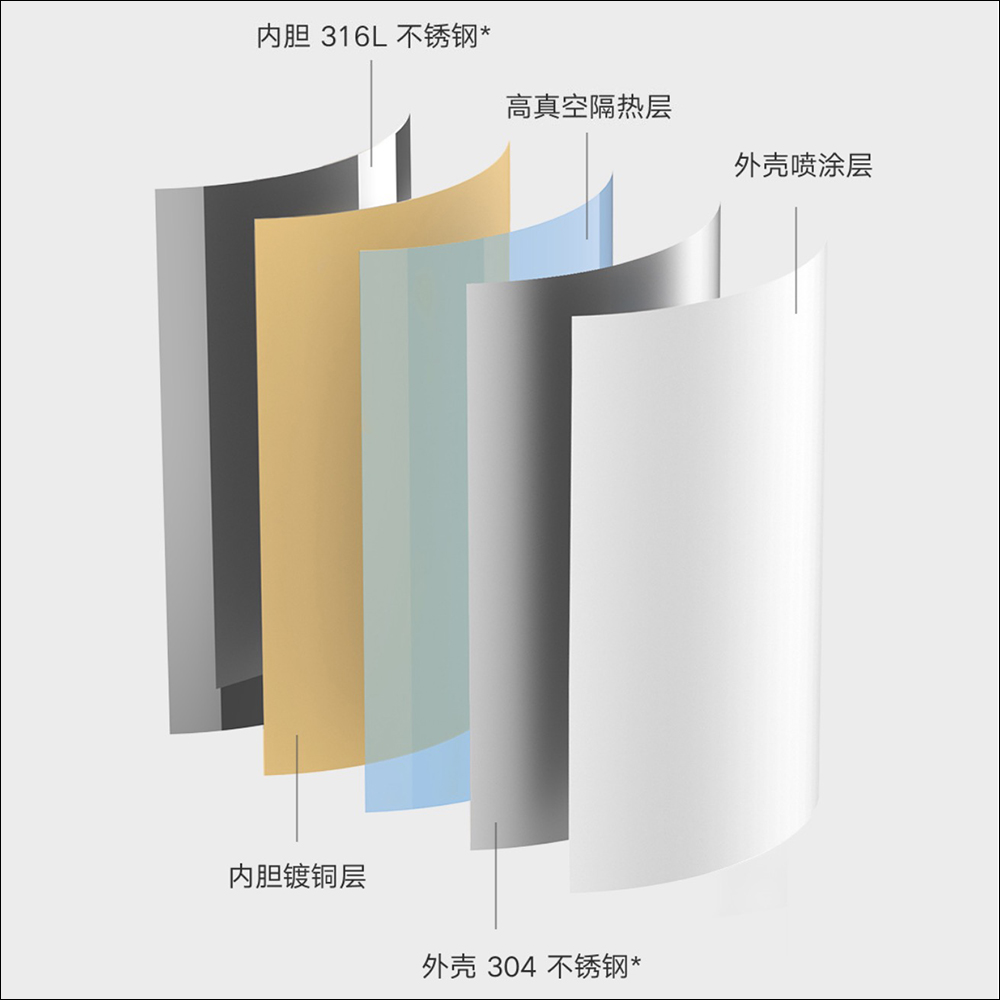 小米推出米家保溫壺,擁有 1.8L 大容量與多層保溫設計 - 電腦王阿達 小米推出米家保溫壺,擁有 1.8L 大容量與多層保溫設計 - 電腦王阿達