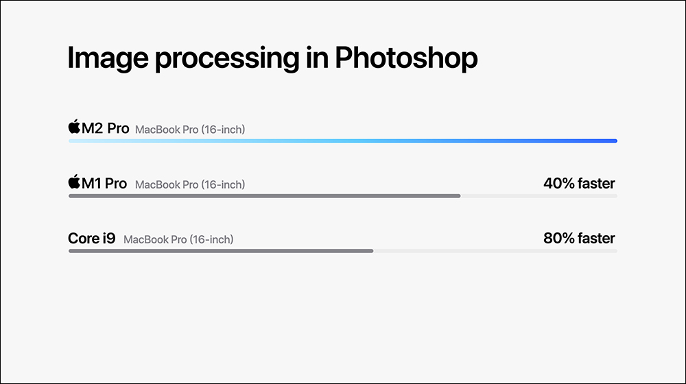 M2 Pro 和 M2 Max 的全新 MacBook Pro 發表,同步推出 M2 和 M2 Pro 晶片 Mac mini - 電腦王阿達 M2 Pro 和 M2 Max 的全新 MacBook Pro 發表,同步推出 M2 和 M2 Pro 晶片 Mac mini - 電腦王阿達