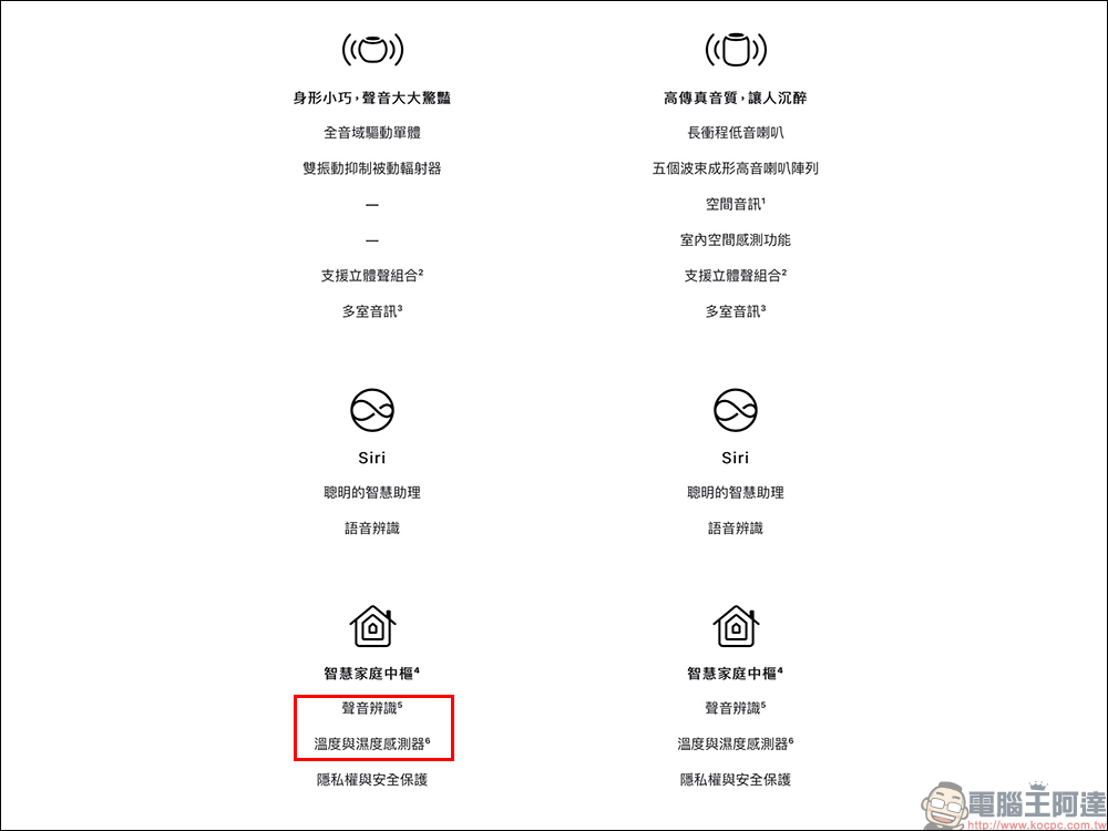 HomePod mini 將在未來透過韌體更新,解放在 HomePod(第 2 代)的溫濕度感測器和聲音辨識功能 - 電腦王阿達 HomePod mini 將在未來透過韌體更新,解放在 HomePod(第 2 代)的溫濕度感測器和聲音辨識功能 - 電腦王阿達
