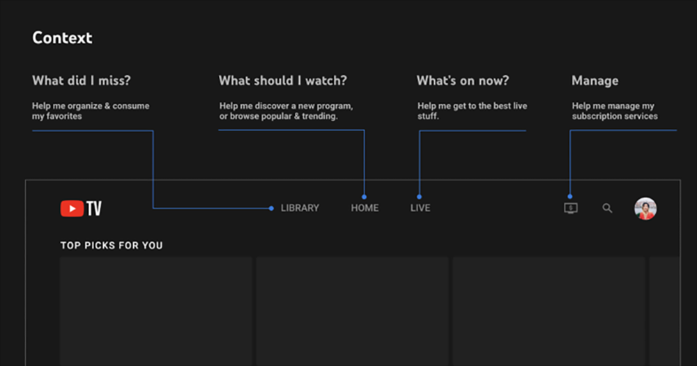 Google TV 悄悄帶來 Widget 桌面小工具,要讓你狂追影音不手軟 - 電腦王阿達 Google TV 悄悄帶來 Widget 桌面小工具,要讓你狂追影音不手軟 - 電腦王阿達
