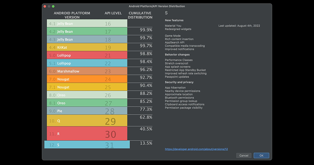 Android 13 安裝率今年首張成績單公布,達 5.2%;Android 12 / 12L 衝上近 19% - 電腦王阿達 Android 13 安裝率今年首張成績單公布,達 5.2%;Android 12 / 12L 衝上近 19% - 電腦王阿達