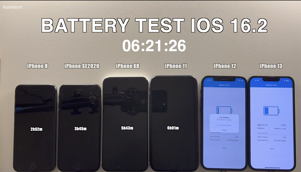 iOS 16.3 battery life test released!Almost all iPhone models get a boost - Computer King Ada