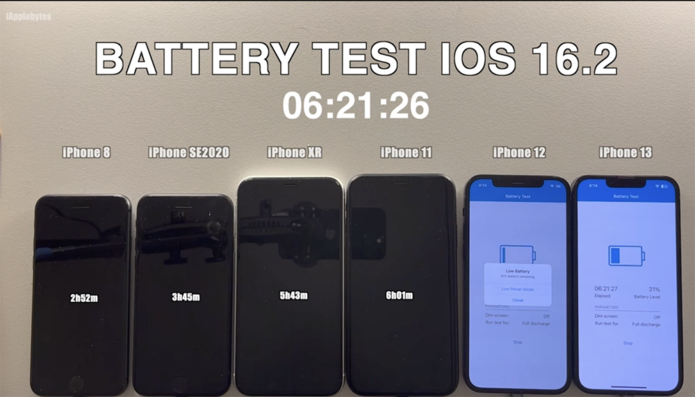 iOS 16.3 電池續航力實測出爐!幾乎所有 iPhone 型號都獲得提升 - 電腦王阿達 iOS 16.3 電池續航力實測出爐!幾乎所有 iPhone 型號都獲得提升 - 電腦王阿達