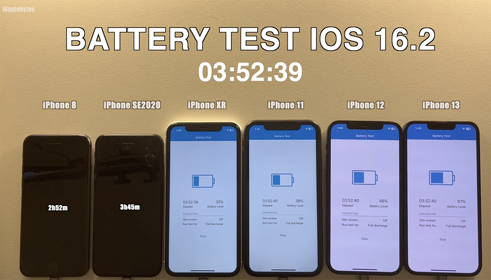 iOS 16.3 電池續航力實測出爐!幾乎所有 iPhone 型號都獲得提升 - 電腦王阿達 iOS 16.3 電池續航力實測出爐!幾乎所有 iPhone 型號都獲得提升 - 電腦王阿達