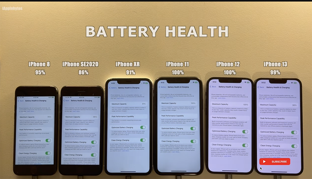 iOS 16.3 電池續航力實測出爐!幾乎所有 iPhone 型號都獲得提升 - 電腦王阿達 iOS 16.3 電池續航力實測出爐!幾乎所有 iPhone 型號都獲得提升 - 電腦王阿達