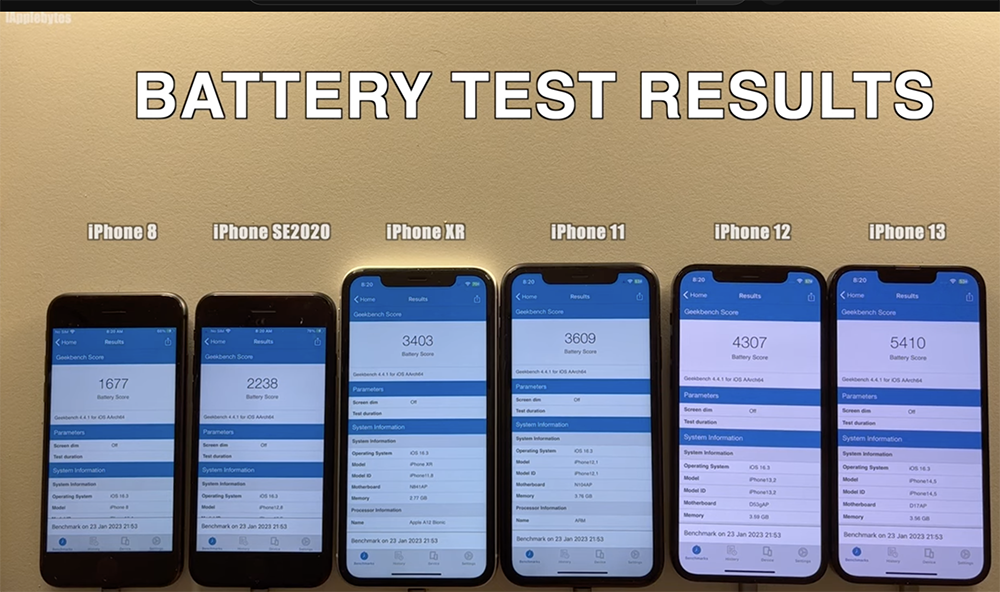 iOS 16.3 電池續航力實測出爐!幾乎所有 iPhone 型號都獲得提升 - 電腦王阿達 iOS 16.3 電池續航力實測出爐!幾乎所有 iPhone 型號都獲得提升 - 電腦王阿達