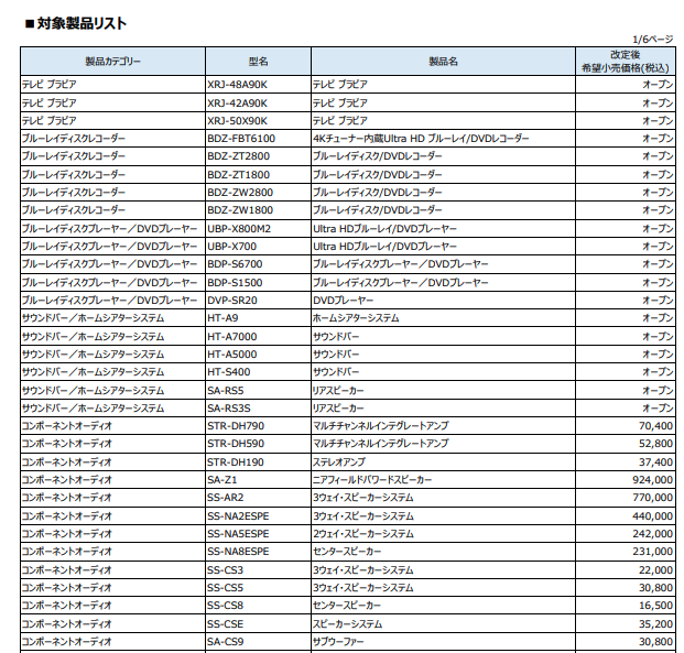 日本 Sony 宣佈下個月調漲數百款產品的價格 ,平均漲幅達 14% - 電腦王阿達 日本 Sony 宣佈下個月調漲數百款產品的價格 ,平均漲幅達 14% - 電腦王阿達