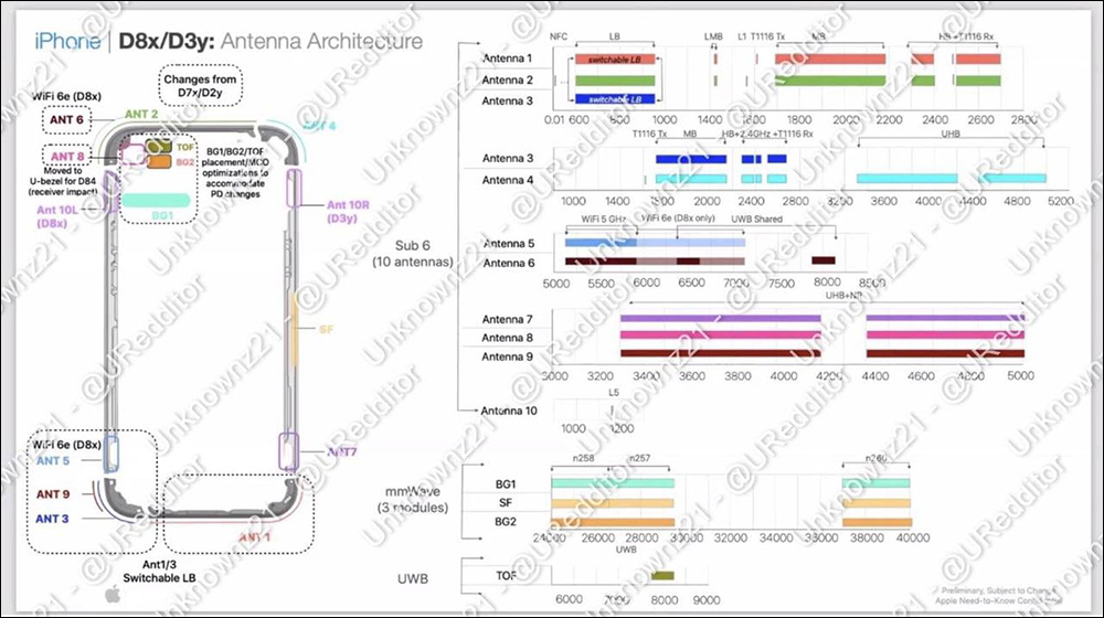 iPhone 15 傳聞規格、配色、售價完整懶人包:22 項關於新 iPhone 的重點一次看! - 電腦王阿達 iPhone 15 傳聞規格、配色、售價完整懶人包:22 項關於新 iPhone 的重點一次看! - 電腦王阿達
