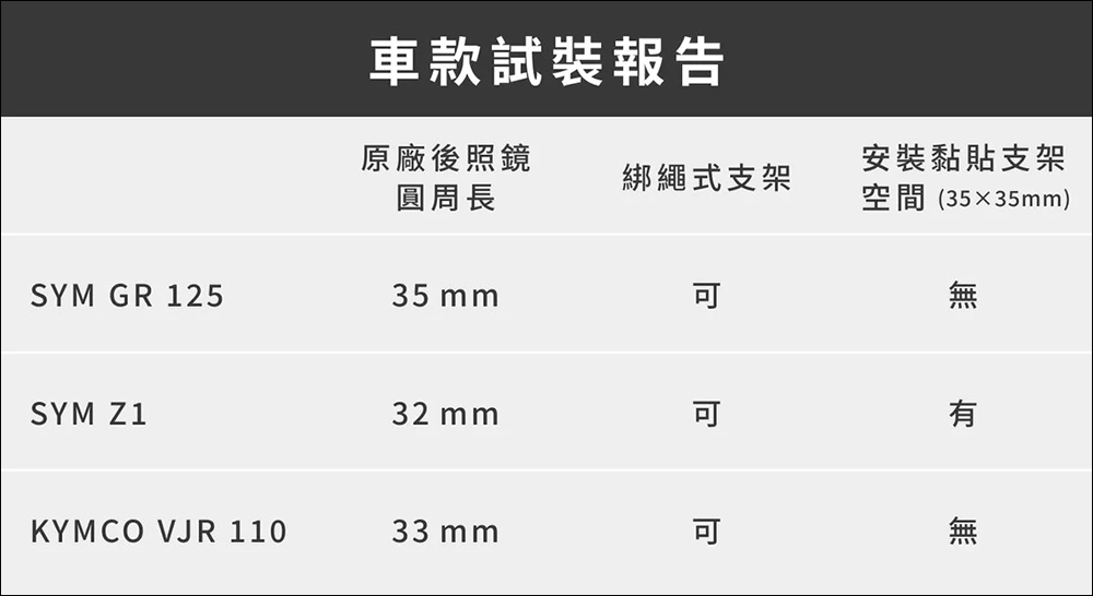 專為兩輪而生,Beeline Moto 導航讓你不再架手機當導航機,手機架從此說掰掰 - 電腦王阿達 專為兩輪而生,Beeline Moto 導航讓你不再架手機當導航機,手機架從此說掰掰 - 電腦王阿達