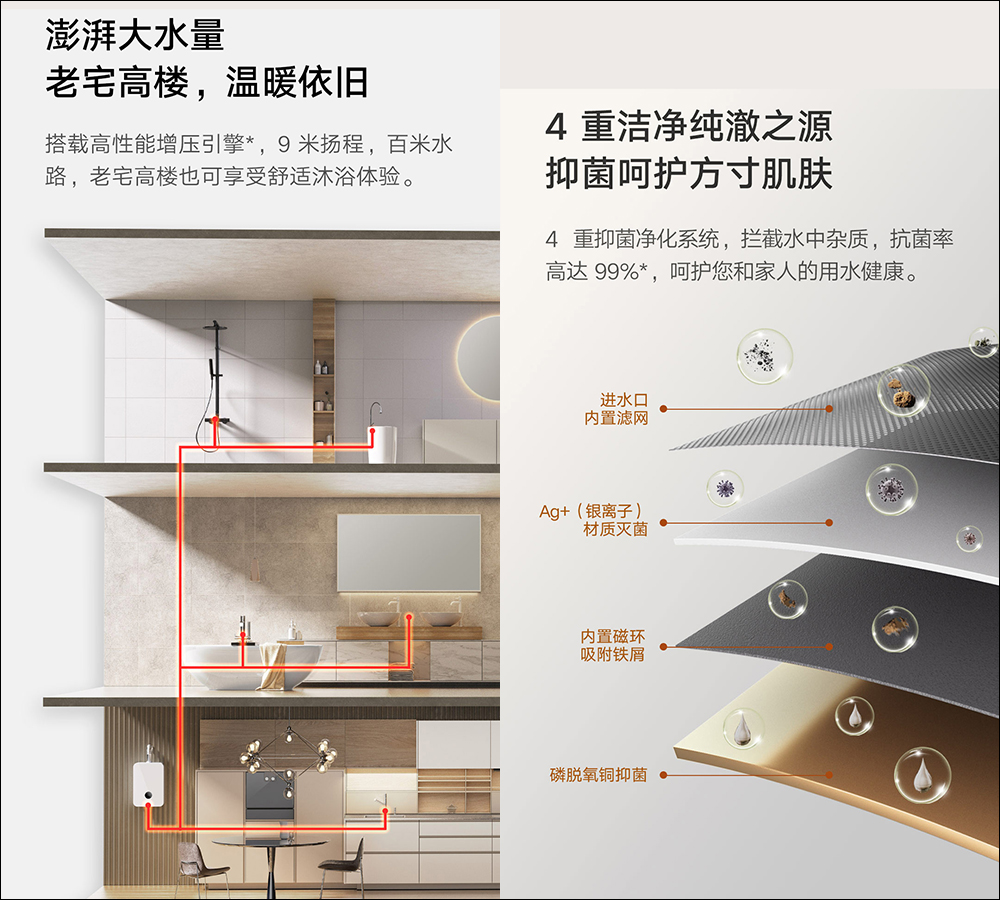 小米米家智慧零冷水燃氣熱水器16L S1 推出:支援智慧控制水溫調節、狀況監測,全面告別洗澡冷水! - 電腦王阿達 小米米家智慧零冷水燃氣熱水器16L S1 推出:支援智慧控制水溫調節、狀況監測,全面告別洗澡冷水! - 電腦王阿達
