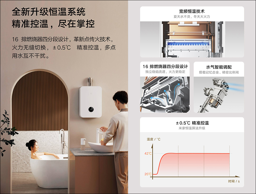 小米米家智慧零冷水燃氣熱水器16L S1 推出:支援智慧控制水溫調節、狀況監測,全面告別洗澡冷水! - 電腦王阿達 小米米家智慧零冷水燃氣熱水器16L S1 推出:支援智慧控制水溫調節、狀況監測,全面告別洗澡冷水! - 電腦王阿達