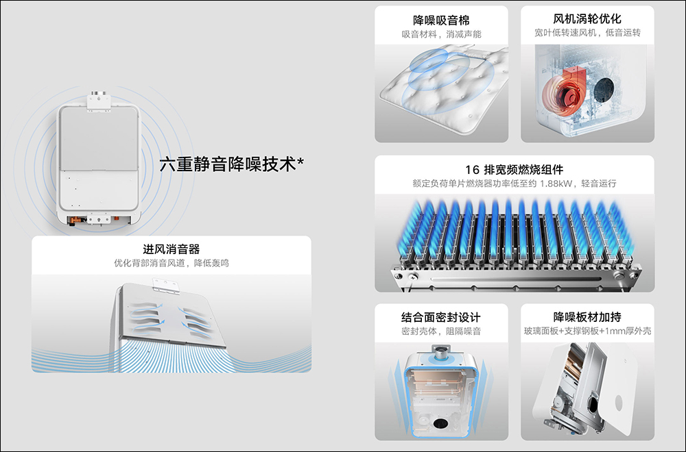 小米米家智慧零冷水燃氣熱水器16L S1 推出:支援智慧控制水溫調節、狀況監測,全面告別洗澡冷水! - 電腦王阿達 小米米家智慧零冷水燃氣熱水器16L S1 推出:支援智慧控制水溫調節、狀況監測,全面告別洗澡冷水! - 電腦王阿達
