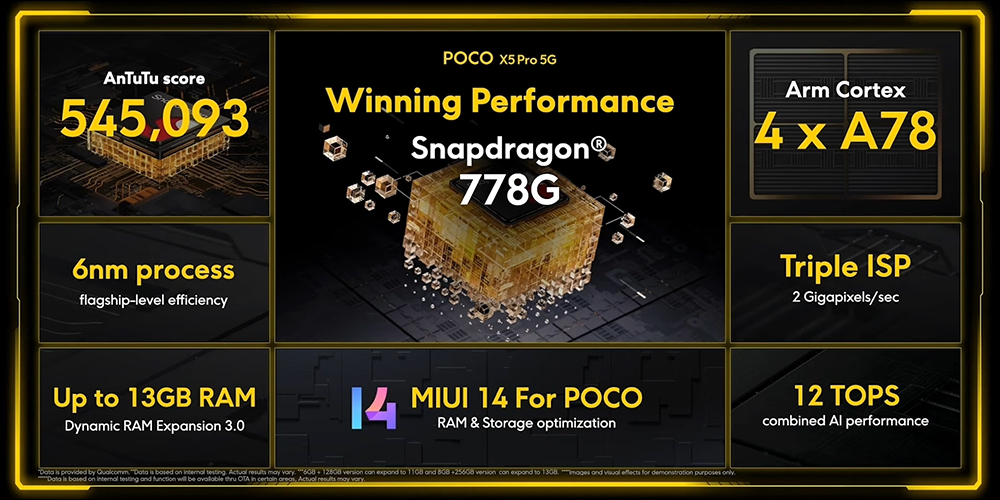 POCO X5 系列正式發表:升級 1 億像素主相機、支援 67W 快速充電 - 電腦王阿達 POCO X5 系列正式發表:升級 1 億像素主相機、支援 67W 快速充電 - 電腦王阿達