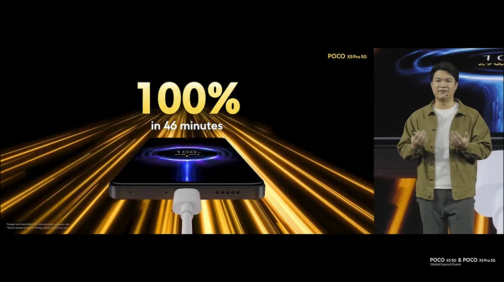 POCO X5 系列正式發表:升級 1 億像素主相機、支援 67W 快速充電 - 電腦王阿達 POCO X5 系列正式發表:升級 1 億像素主相機、支援 67W 快速充電 - 電腦王阿達