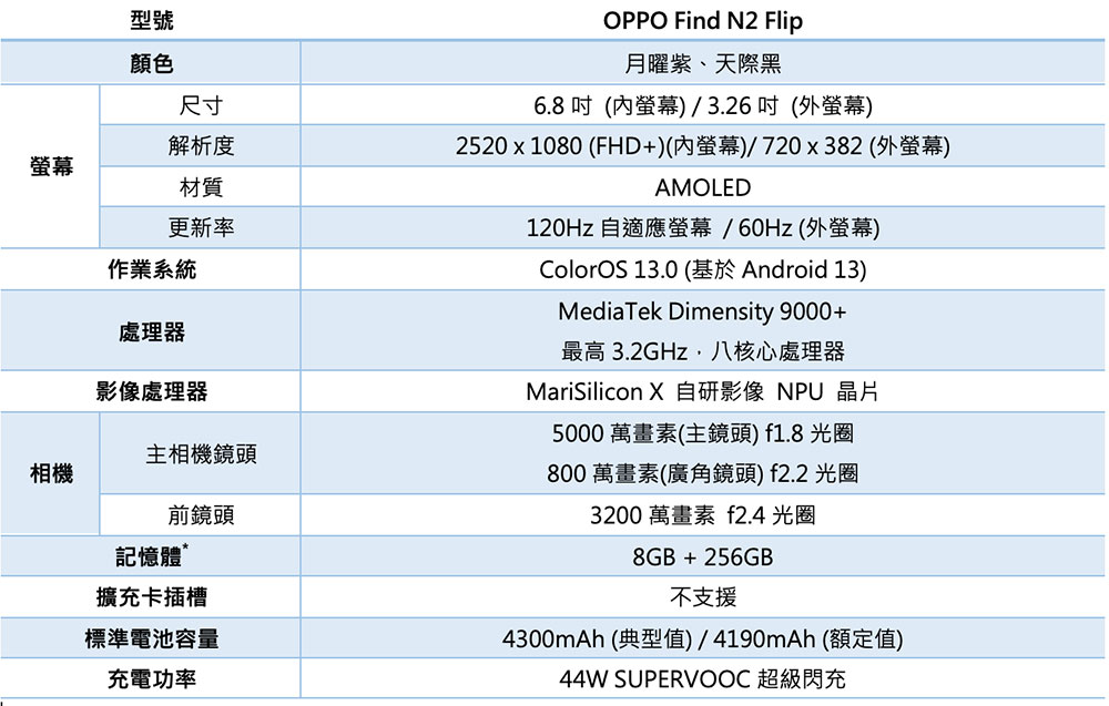 OPPO Find N2 Flip 實測、實拍:精巧百變大電量,體現你的時尚「摺」學 - 電腦王阿達 OPPO Find N2 Flip 實測、實拍:精巧百變大電量,體現你的時尚「摺」學 - 電腦王阿達