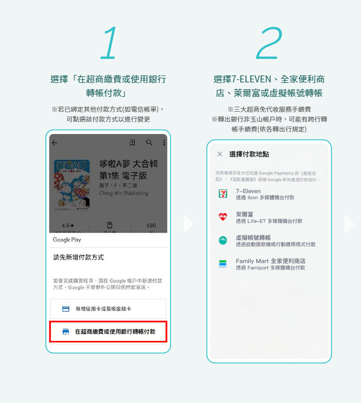 Google Play推出超商繳款及銀行轉帳付款 可用來購買遊戲與App內付費服務 - 電腦王阿達 Google Play推出超商繳款及銀行轉帳付款 可用來購買遊戲與App內付費服務 - 電腦王阿達