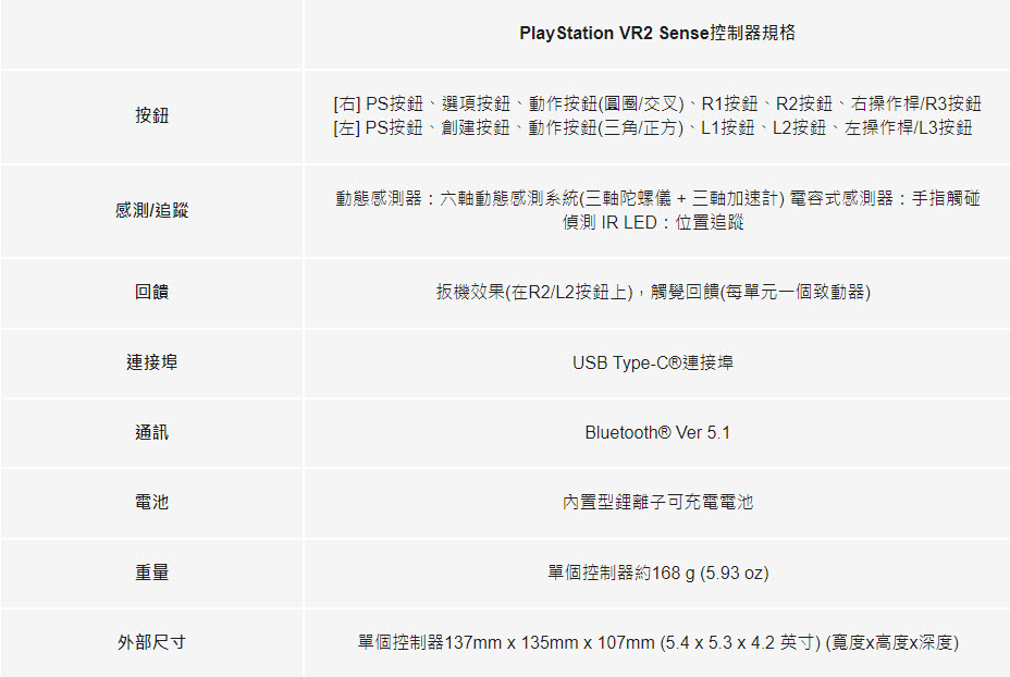 Sony 公布 PlayStation VR2 終極問答集 從產品規格比較到遊戲支援完全解答 - 電腦王阿達 Sony 公布 PlayStation VR2 終極問答集 從產品規格比較到遊戲支援完全解答 - 電腦王阿達