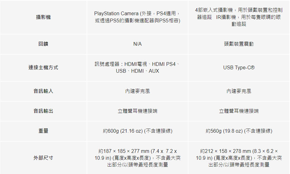 Sony 公布 PlayStation VR2 終極問答集 從產品規格比較到遊戲支援完全解答 - 電腦王阿達 Sony 公布 PlayStation VR2 終極問答集 從產品規格比較到遊戲支援完全解答 - 電腦王阿達