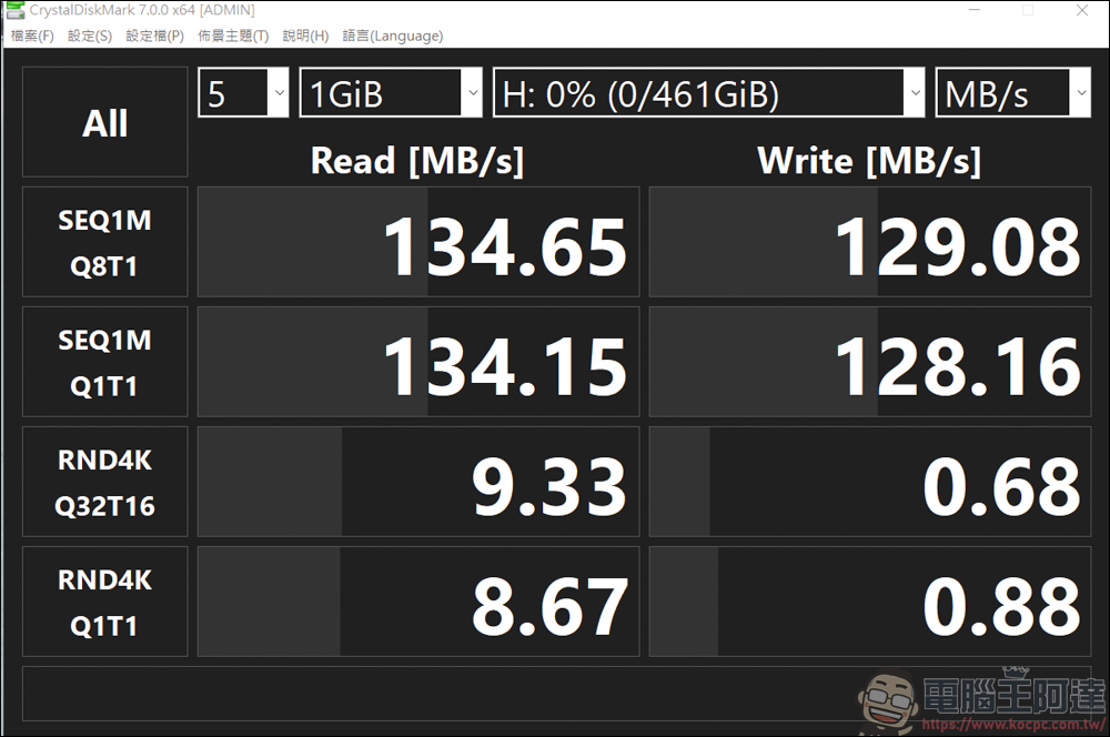 Nukii 新世代智慧型遠端管理 USB 隨身碟,自動上鎖超安全,防毒、防駭、不怕遺失! - 電腦王阿達 Nukii 新世代智慧型遠端管理 USB 隨身碟,自動上鎖超安全,防毒、防駭、不怕遺失! - 電腦王阿達
