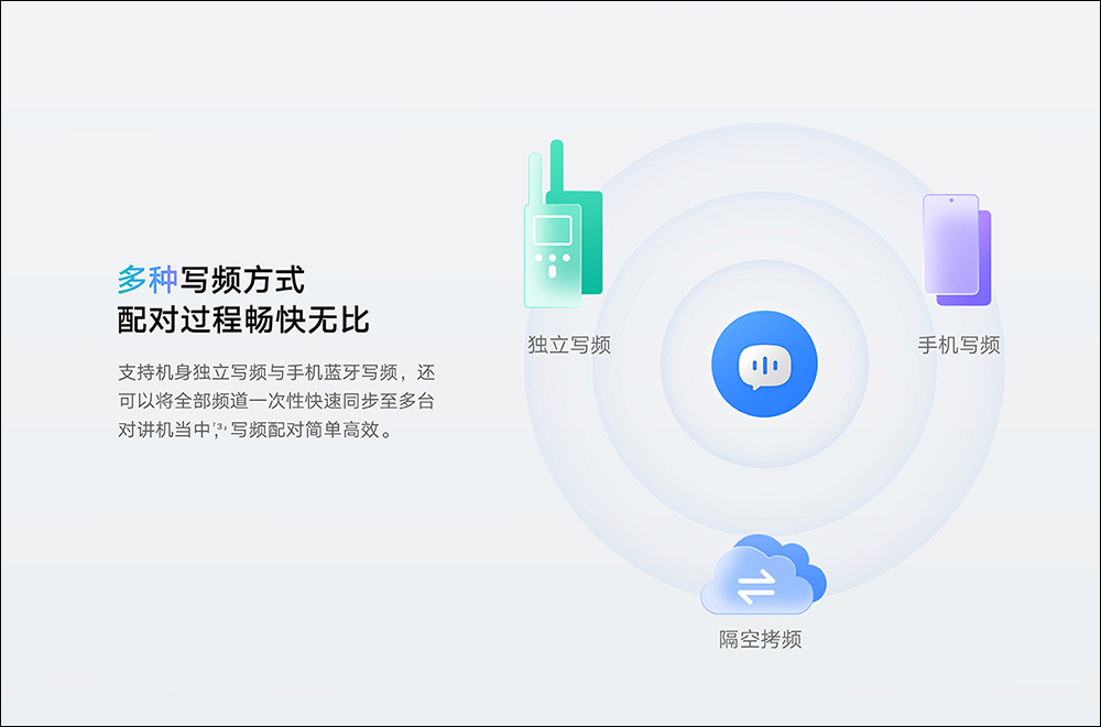 小米對講機 2S 推出:配備 1.77 吋彩色螢幕、機身更輕薄、 120 小時超長待機,功能更全面 - 電腦王阿達 小米對講機 2S 推出:配備 1.77 吋彩色螢幕、機身更輕薄、 120 小時超長待機,功能更全面 - 電腦王阿達