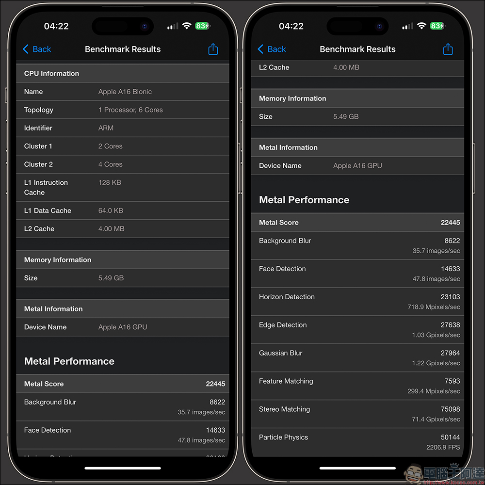 Geekbench 6 正式推出， iPhone 14 Pro Max 最新跑分實測結果出爐！ - 電腦王阿達