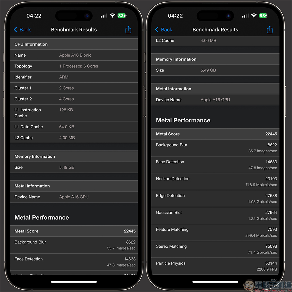 Geekbench 6 正式推出, iPhone 14 Pro Max 最新跑分實測結果出爐! - 電腦王阿達 Geekbench 6 正式推出, iPhone 14 Pro Max 最新跑分實測結果出爐! - 電腦王阿達