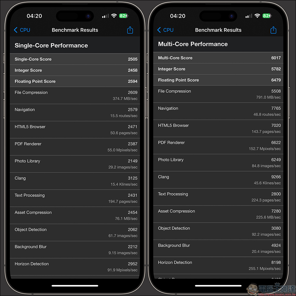 Geekbench 6 正式推出, iPhone 14 Pro Max 最新跑分實測結果出爐! - 電腦王阿達 Geekbench 6 正式推出, iPhone 14 Pro Max 最新跑分實測結果出爐! - 電腦王阿達
