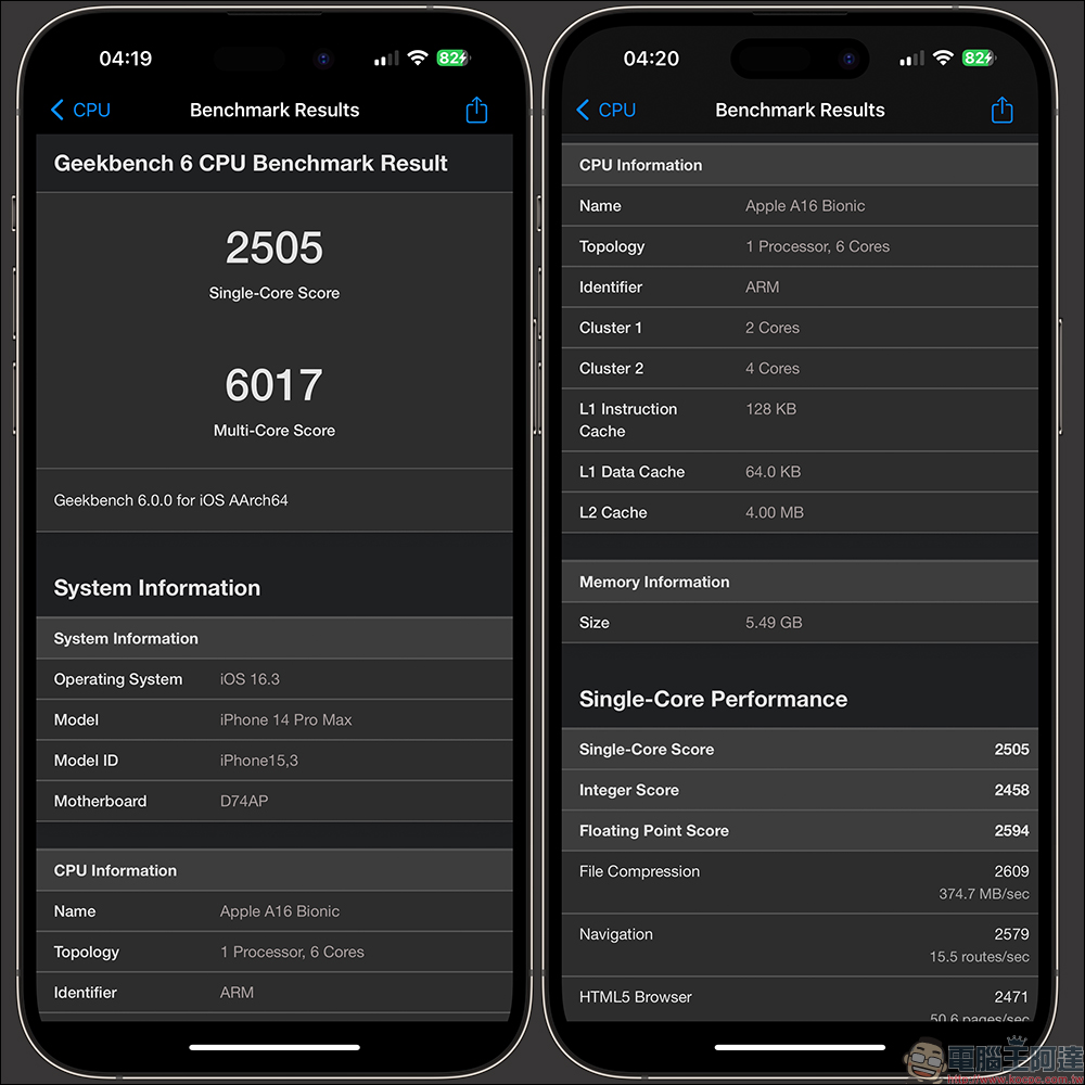 Geekbench 6 正式推出, iPhone 14 Pro Max 最新跑分實測結果出爐! - 電腦王阿達 Geekbench 6 正式推出, iPhone 14 Pro Max 最新跑分實測結果出爐! - 電腦王阿達