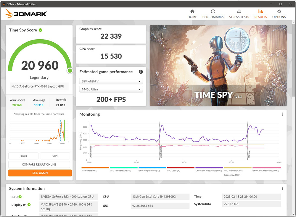 經過簡單調教的 RTX 4090 筆電 GPU,3DMark 分數比 RTX 3090 Ti 桌機 GPU 還高 - 電腦王阿達 經過簡單調教的 RTX 4090 筆電 GPU,3DMark 分數比 RTX 3090 Ti 桌機 GPU 還高 - 電腦王阿達