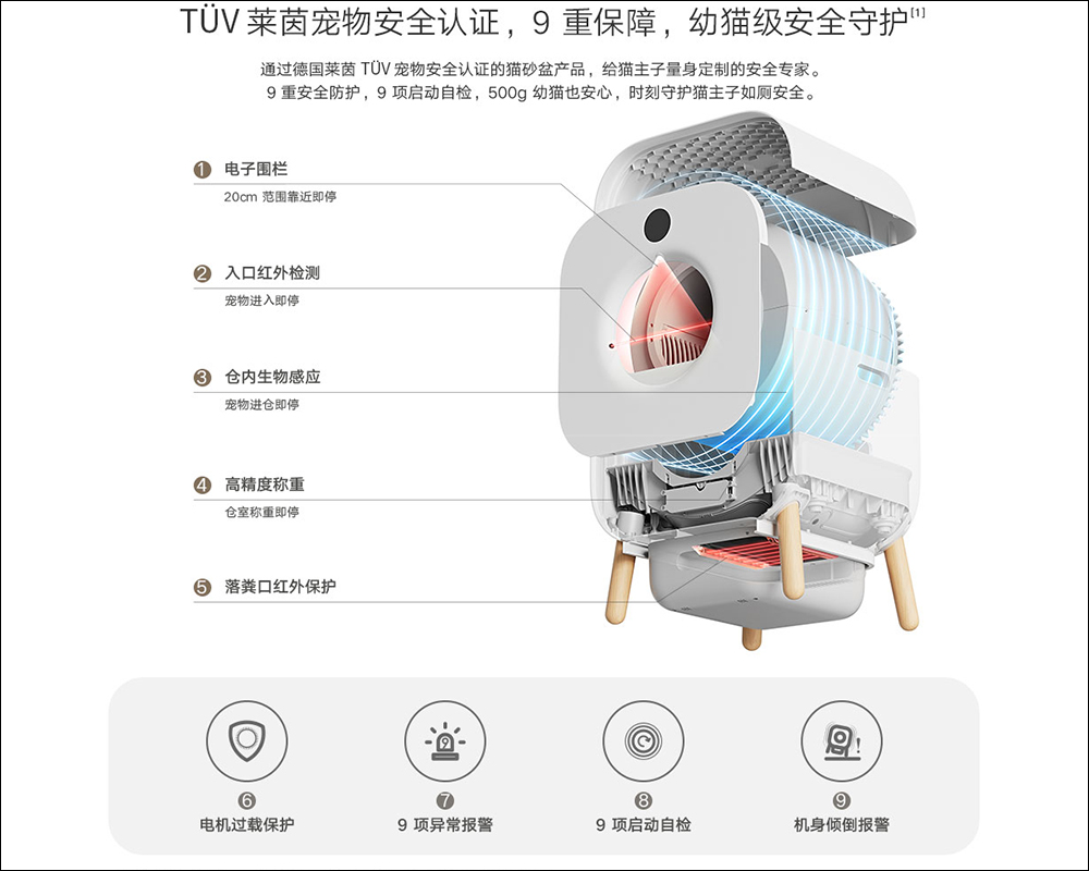 小米推出小頑智慧全自動貓砂盆,鏟屎官的省力好物、專屬喵星人的五星級廁所! - 電腦王阿達 小米推出小頑智慧全自動貓砂盆,鏟屎官的省力好物、專屬喵星人的五星級廁所! - 電腦王阿達