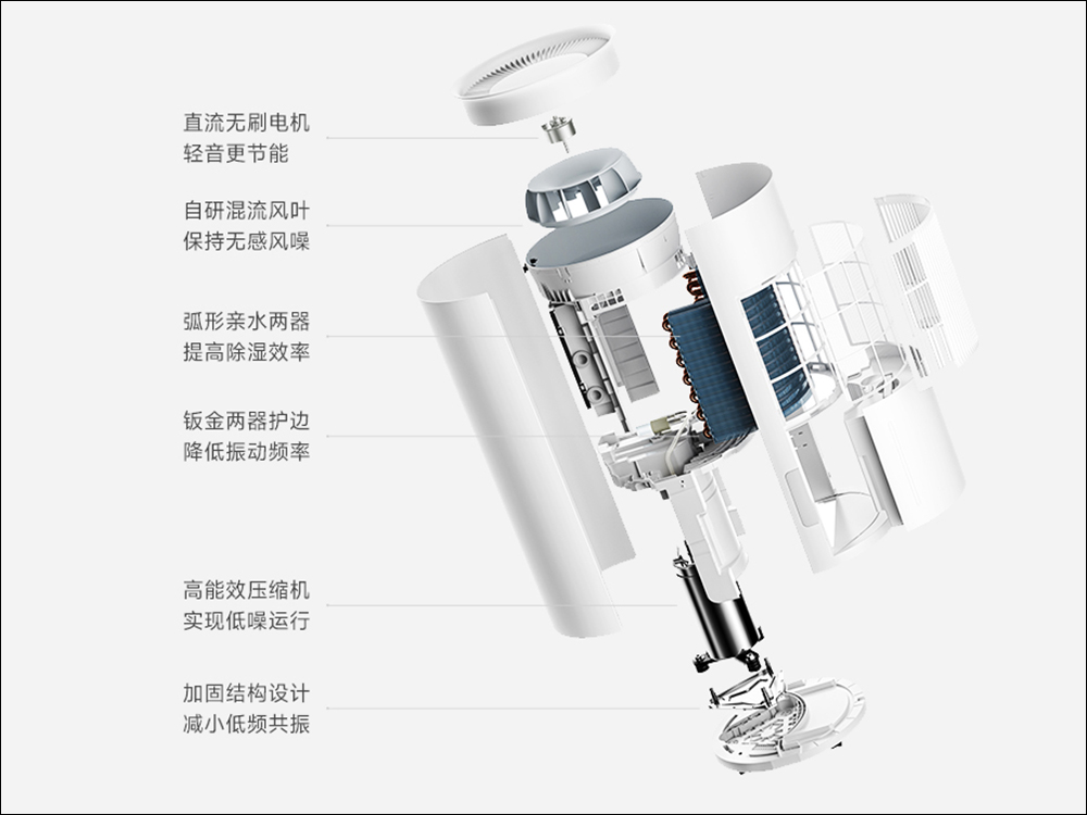 小米米家智慧除濕機 50L 推出,具備 50L 日除濕量、配備 7L 大容量水箱 - 電腦王阿達 小米米家智慧除濕機 50L 推出,具備 50L 日除濕量、配備 7L 大容量水箱 - 電腦王阿達