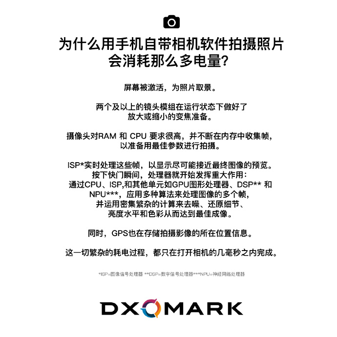 手機哪些 App 最耗電?評測機構分析「相機」最耗電,耗電程度幾乎是玩遊戲的 2 倍 - 電腦王阿達 手機哪些 App 最耗電?評測機構分析「相機」最耗電,耗電程度幾乎是玩遊戲的 2 倍 - 電腦王阿達