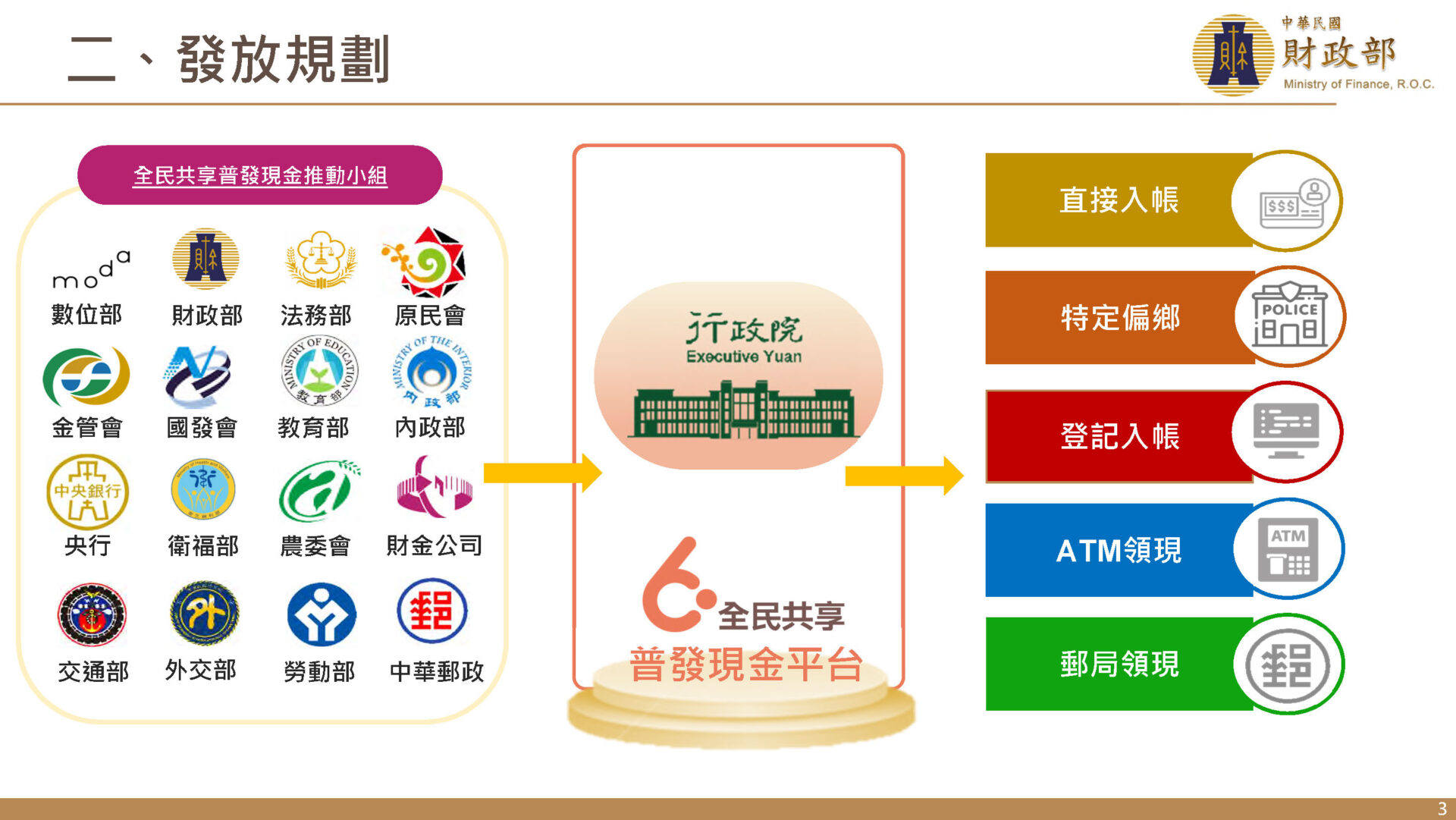 「全⺠共享普發現金」公開6000元領取辦法 可透過ATM、郵局等方式領現 - 電腦王阿達 「全⺠共享普發現金」公開6000元領取辦法 可透過ATM、郵局等方式領現 - 電腦王阿達