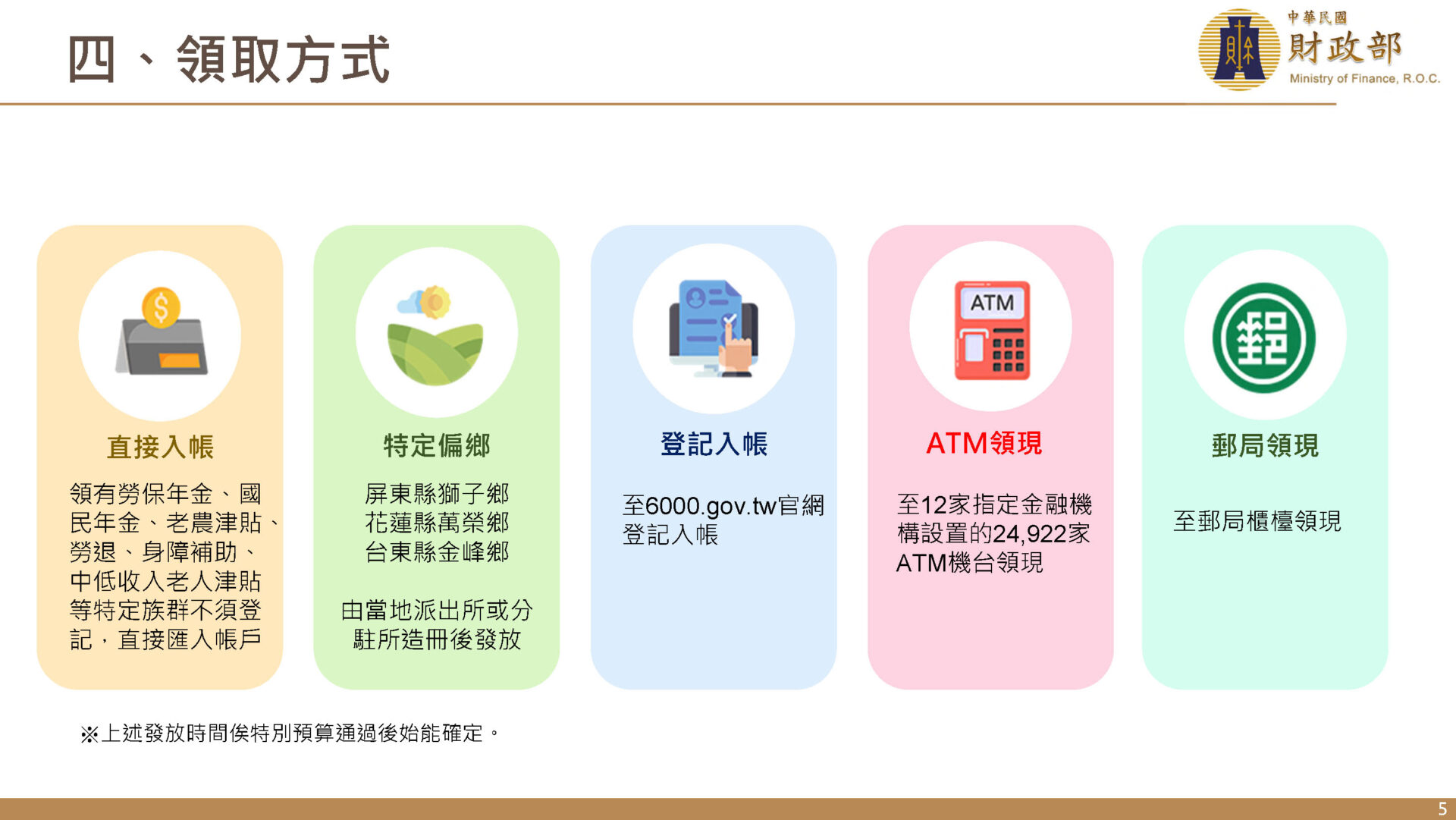 「全⺠共享普發現金」公開6000元領取辦法 可透過ATM、郵局等方式領現 - 電腦王阿達 「全⺠共享普發現金」公開6000元領取辦法 可透過ATM、郵局等方式領現 - 電腦王阿達