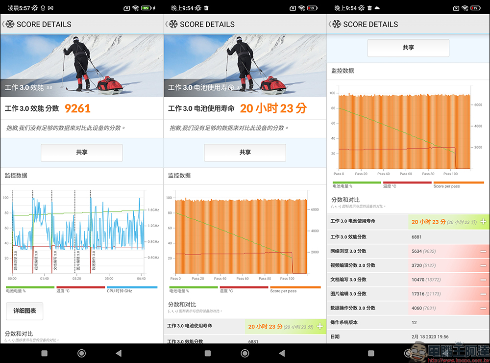 POCO X5 系列開箱|性能領先同級 再加億級像素、旗艦螢幕 價格卻低於同級 萬元娛樂手機首選 - 電腦王阿達 POCO X5 系列開箱|性能領先同級 再加億級像素、旗艦螢幕 價格卻低於同級 萬元娛樂手機首選 - 電腦王阿達