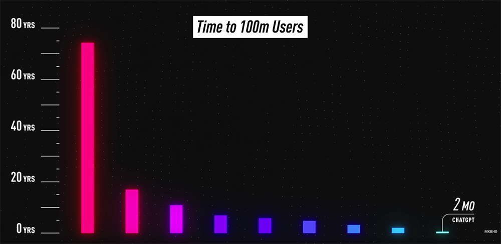 比一般搜尋貴 10 倍!微軟 Bing 與 Google Bard AI 是場極致的燒錢大戰 - 電腦王阿達 比一般搜尋貴 10 倍!微軟 Bing 與 Google Bard AI 是場極致的燒錢大戰 - 電腦王阿達
