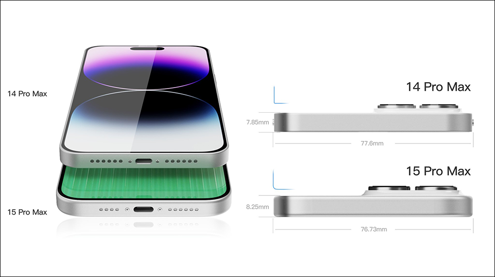 外媒釋出 iPhone 15 Plus 渲染圖,比前代更窄的螢幕邊框、加入動態島、USB-C 埠(同場加映:iPhone 15 Pro Max 與前代比較圖) - 電腦王阿達 外媒釋出 iPhone 15 Plus 渲染圖,比前代更窄的螢幕邊框、加入動態島、USB-C 埠(同場加映:iPhone 15 Pro Max 與前代比較圖) - 電腦王阿達