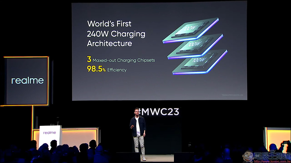 realme GT3 240W 快充旗艦手機正式發表, 80 秒充電 20%、充滿僅需 9 分半! - 電腦王阿達 realme GT3 240W 快充旗艦手機正式發表, 80 秒充電 20%、充滿僅需 9 分半! - 電腦王阿達
