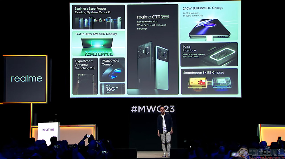 realme GT3 240W 快充旗艦手機正式發表, 80 秒充電 20%、充滿僅需 9 分半! - 電腦王阿達 realme GT3 240W 快充旗艦手機正式發表, 80 秒充電 20%、充滿僅需 9 分半! - 電腦王阿達