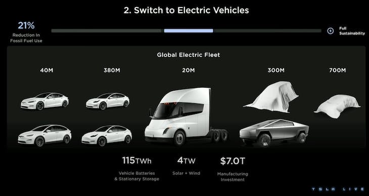 Tesla 電動車反向供電功能將在 2025 年前提供,但可能要標配 Powerwall(咦) - 電腦王阿達 Tesla 電動車反向供電功能將在 2025 年前提供,但可能要標配 Powerwall(咦) - 電腦王阿達