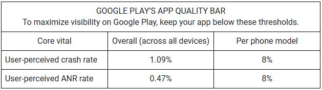 Google Play 商店即日起將在應用程式故障、粗糙、無法使用時標註警示 - 電腦王阿達 Google Play 商店即日起將在應用程式故障、粗糙、無法使用時標註警示 - 電腦王阿達