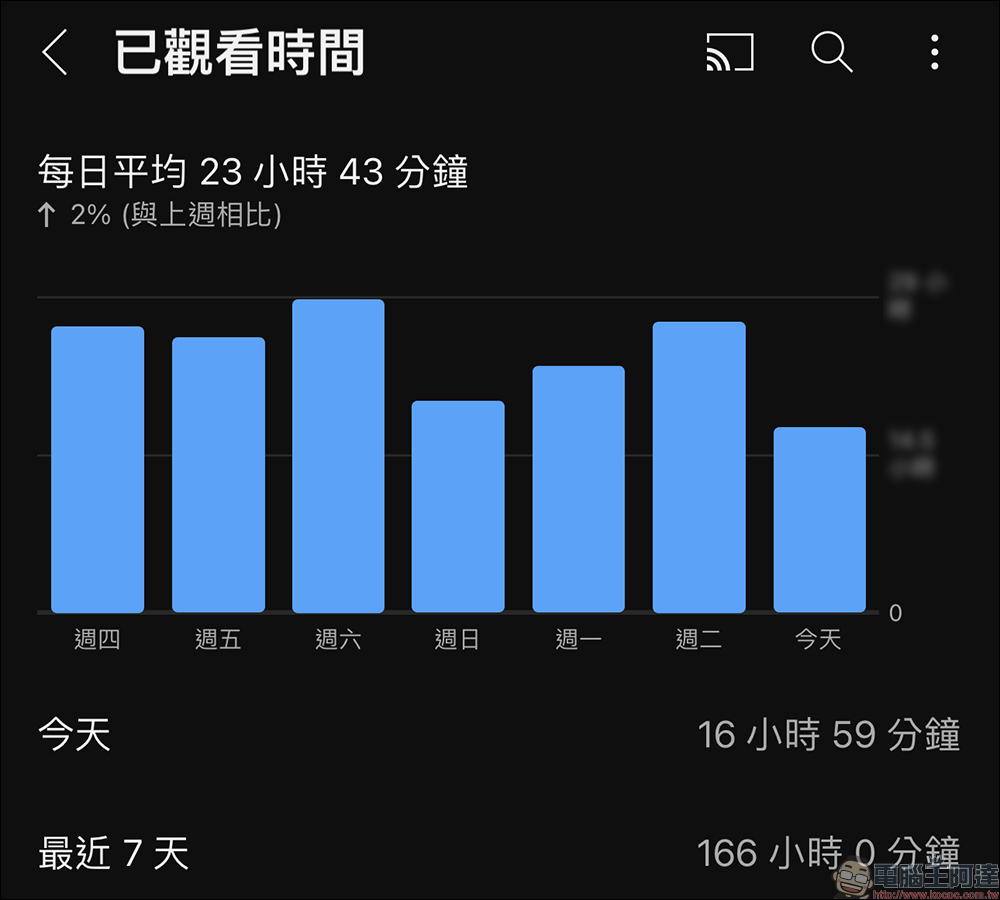 YouTube 宣布將於 4 月停止投放重疊廣告,以提升用戶使用體驗 - 電腦王阿達 YouTube 宣布將於 4 月停止投放重疊廣告,以提升用戶使用體驗 - 電腦王阿達