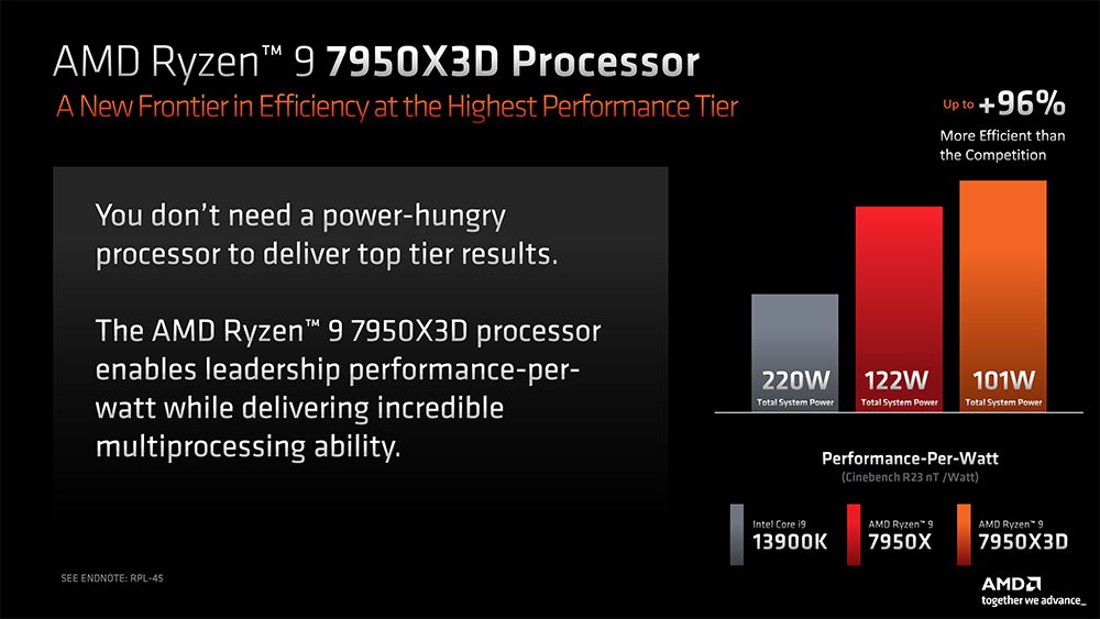 AMD 展示 Ryzen 7000 高效率表現，並表示：「你不需要使用功耗高的處理器，就能獲得最強效能」 - 電腦王阿達