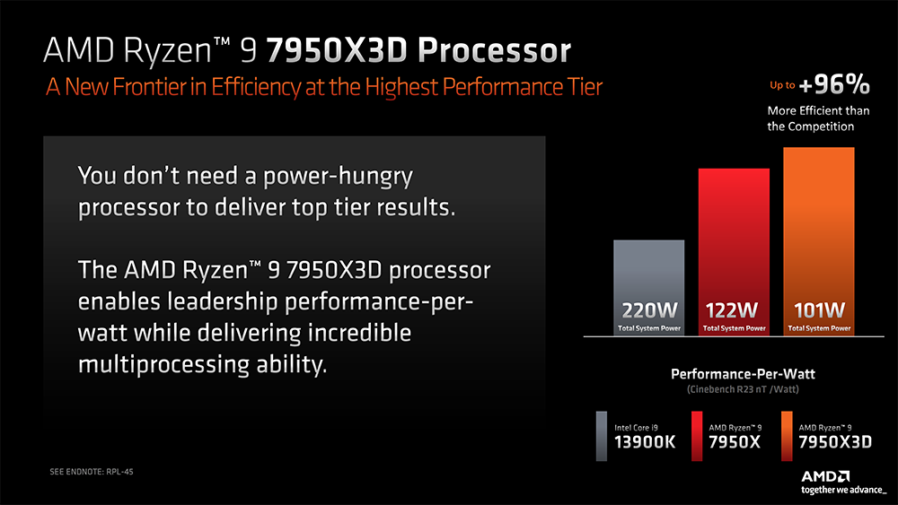 AMD 展示 Ryzen 7000 高效率表現,並表示:「你不需要使用功耗高的處理器,就能獲得最強效能」 - 電腦王阿達 AMD 展示 Ryzen 7000 高效率表現,並表示:「你不需要使用功耗高的處理器,就能獲得最強效能」 - 電腦王阿達